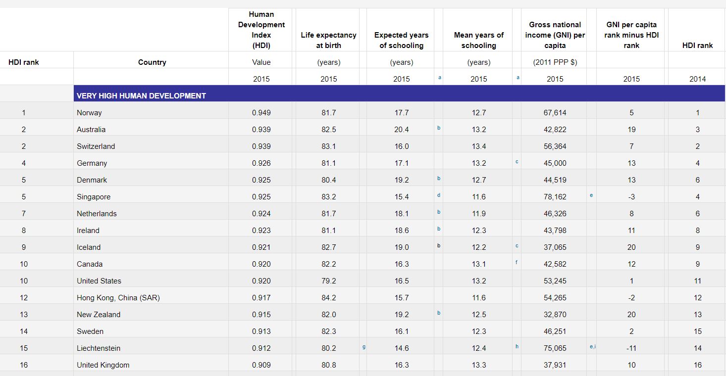 Top 50 bad driving habits that may shorten your life